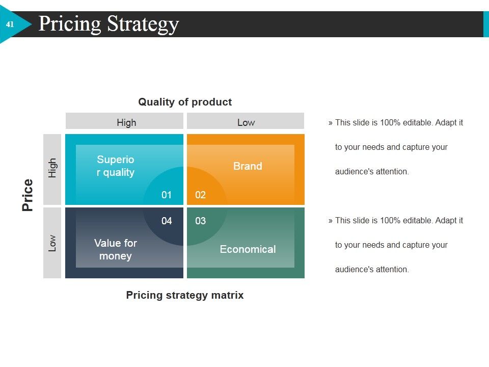 Start Up Business Strategy Ppt PowerPoint Presentation Complete Deck With Slides Slide40