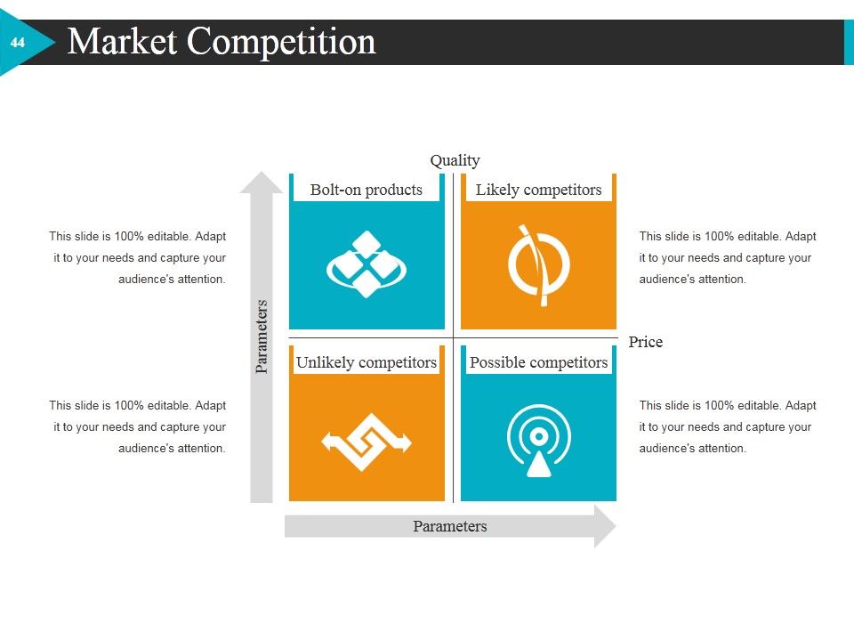 Start Up Business Strategy Ppt PowerPoint Presentation Complete Deck With Slides Slide43
