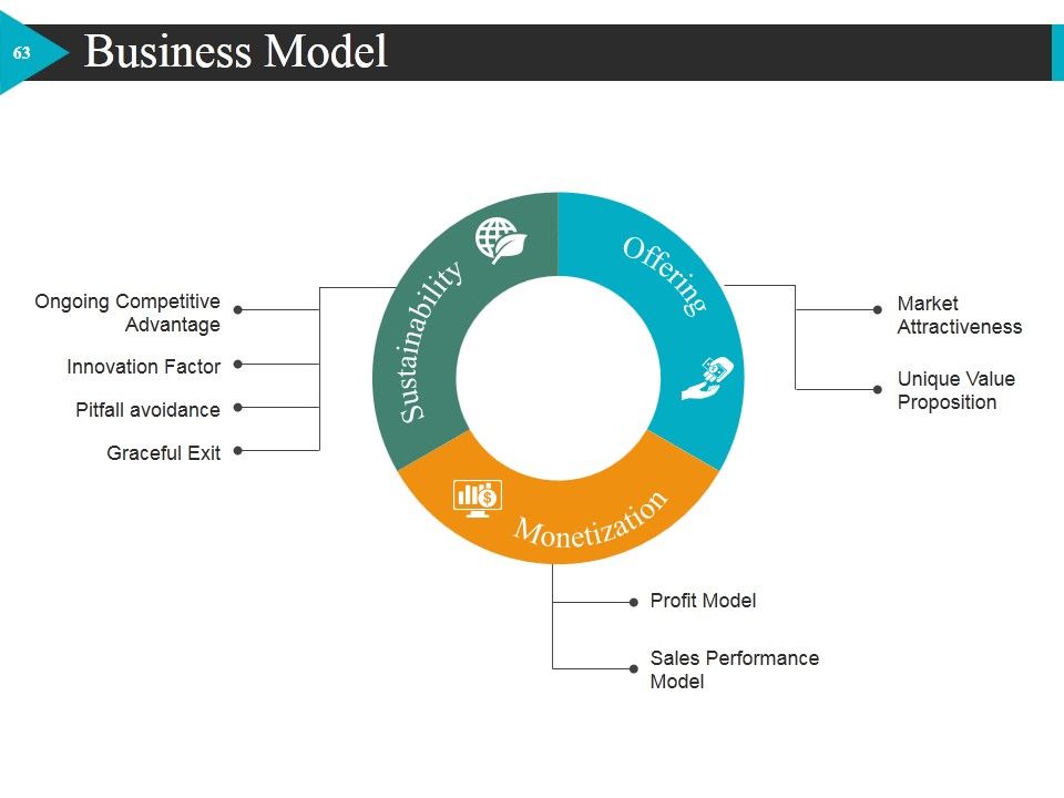 Start Up Business Strategy Ppt PowerPoint Presentation Complete Deck With Slides Slide61