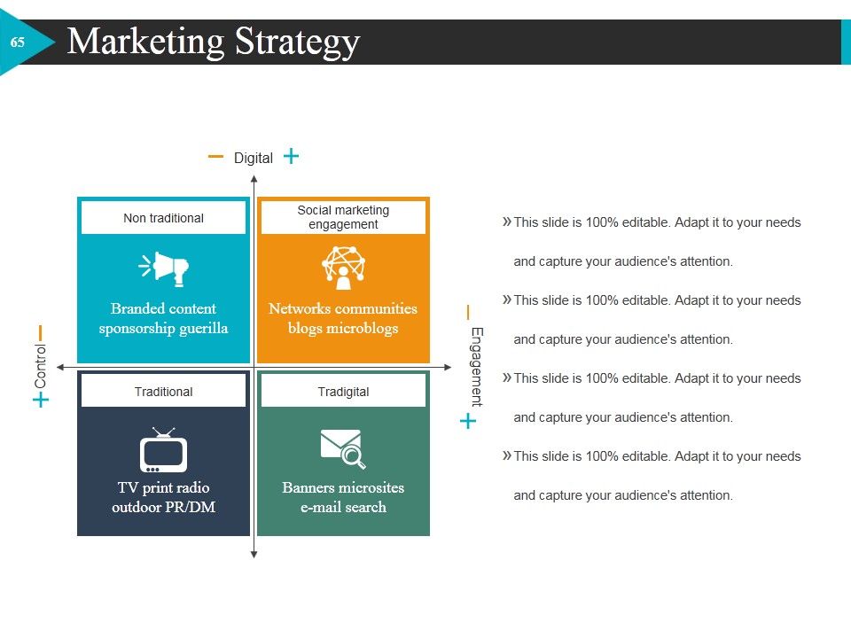 Start Up Business Strategy Ppt PowerPoint Presentation Complete Deck With Slides Slide63
