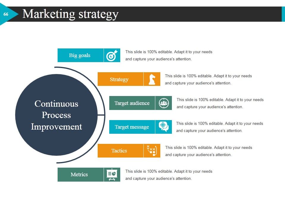Start Up Business Strategy Ppt PowerPoint Presentation Complete Deck With Slides Slide64