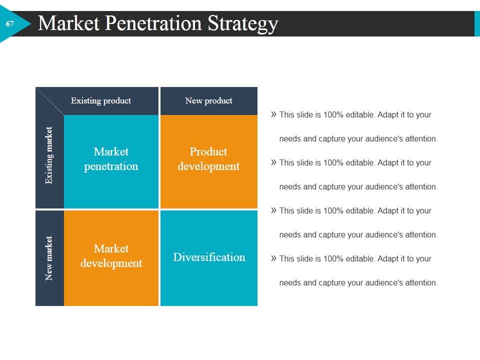 Start Up Business Strategy Ppt PowerPoint Presentation Complete Deck With Slides Slide65