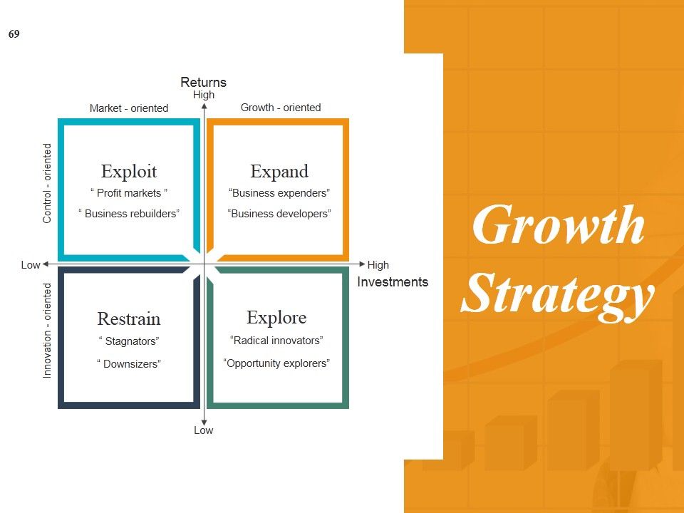 Start Up Business Strategy Ppt PowerPoint Presentation Complete Deck With Slides Slide67