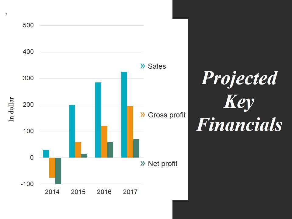 Start Up Business Strategy Ppt PowerPoint Presentation Complete Deck With Slides Slide07