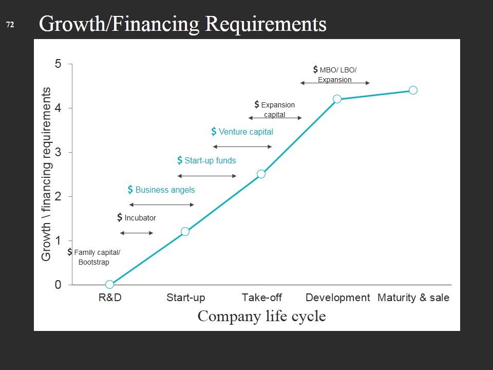 Start Up Business Strategy Ppt PowerPoint Presentation Complete Deck With Slides Slide69