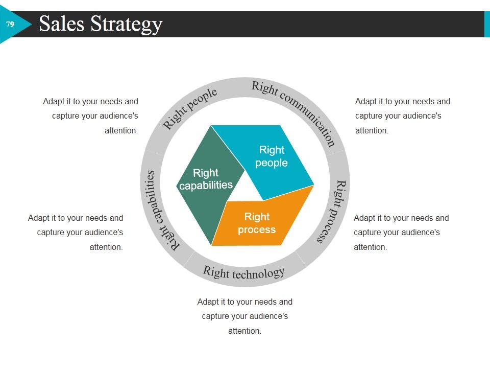 Start Up Business Strategy Ppt PowerPoint Presentation Complete Deck With Slides Slide74