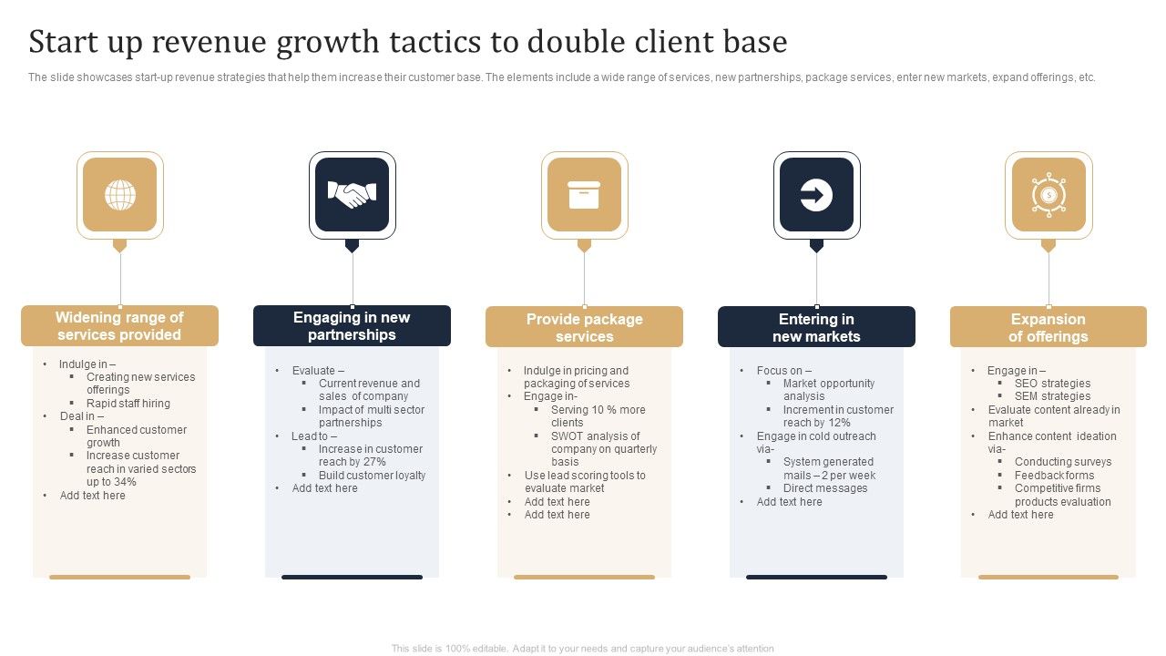 Start Up Revenue Growth Tactics To Double Client Base Ppt