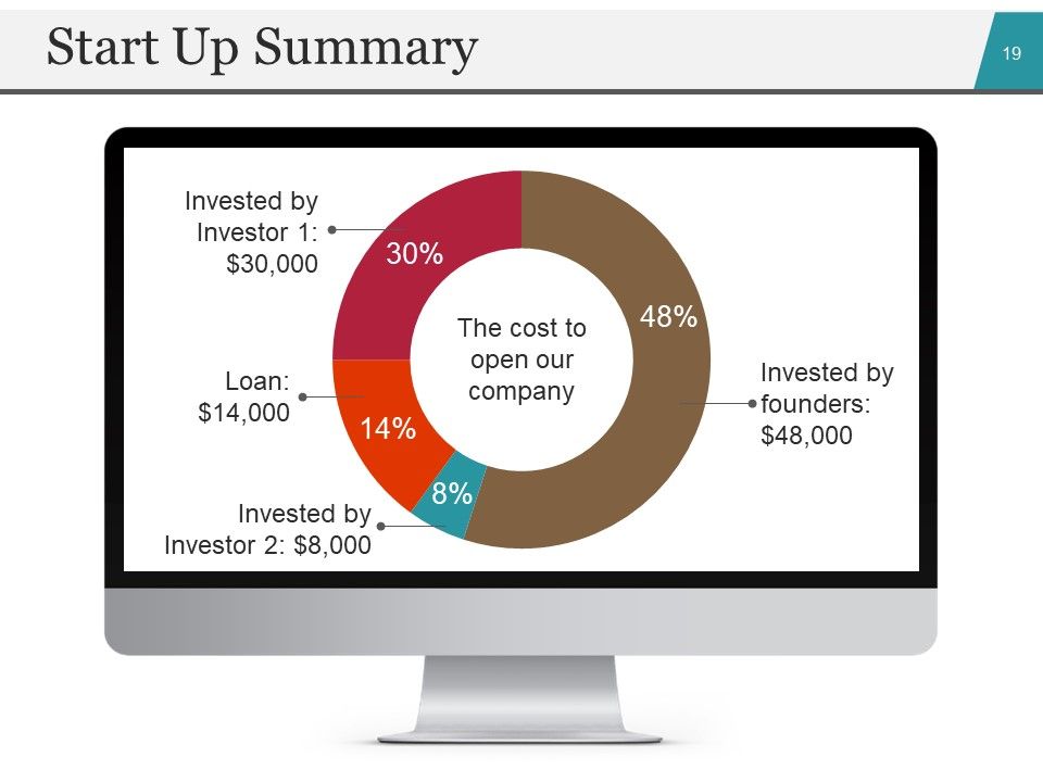 Startup Business Plan PowerPoint Presentation Slides Ppt PowerPoint Presentation Complete Deck With Slides Slide19