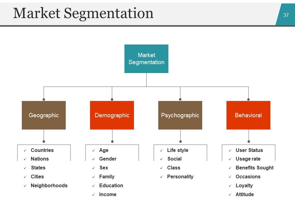 Startup Business Plan PowerPoint Presentation Slides Ppt PowerPoint Presentation Complete Deck With Slides Slide35
