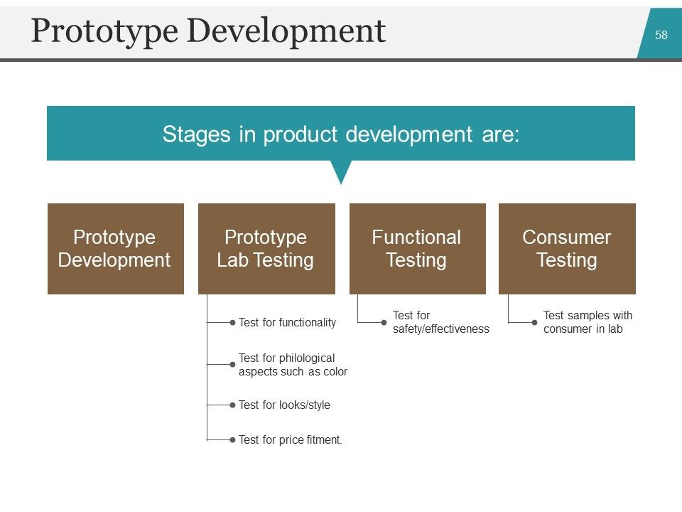 Startup Business Plan PowerPoint Presentation Slides Ppt PowerPoint Presentation Complete Deck With Slides Slide55