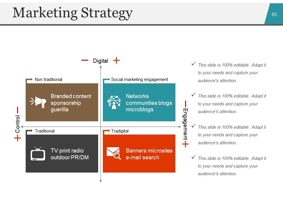 Startup Business Plan PowerPoint Presentation Slides Ppt PowerPoint Presentation Complete Deck With Slides Slide62