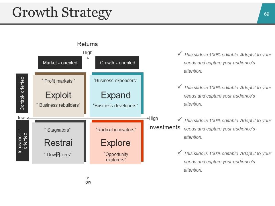 Startup Business Plan PowerPoint Presentation Slides Ppt PowerPoint Presentation Complete Deck With Slides Slide66