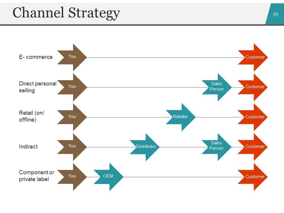 Startup Business Plan PowerPoint Presentation Slides Ppt PowerPoint Presentation Complete Deck With Slides Slide67