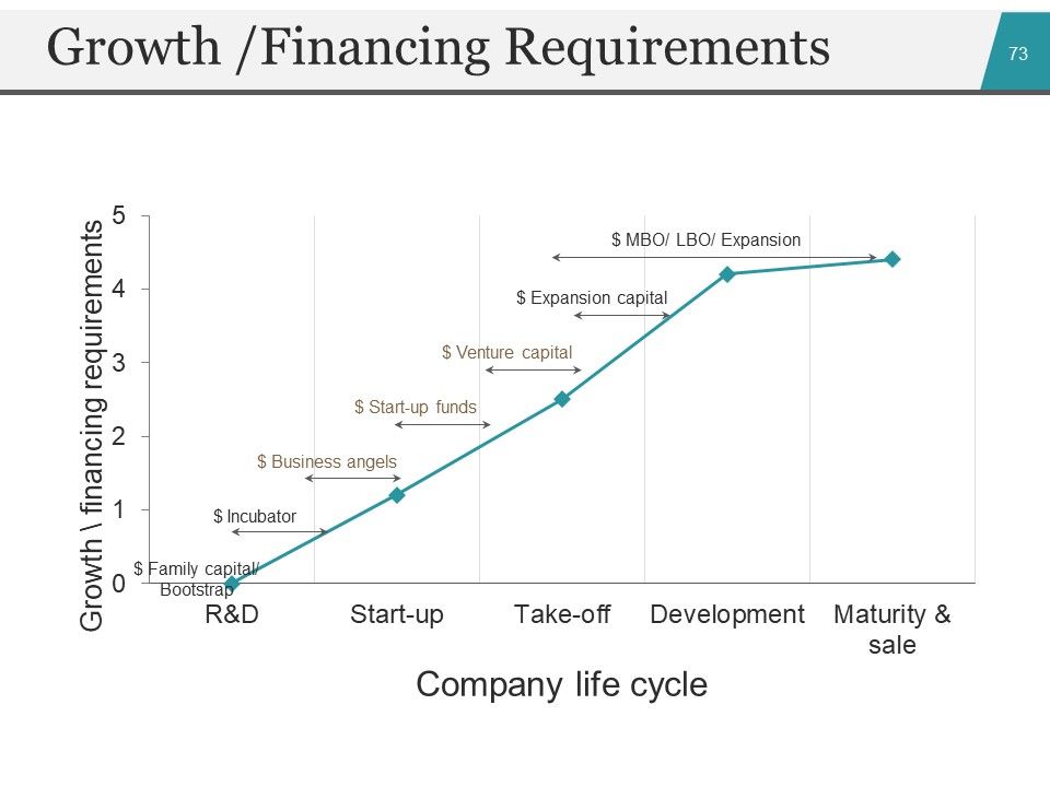 Startup Business Plan PowerPoint Presentation Slides Ppt PowerPoint Presentation Complete Deck With Slides Slide70