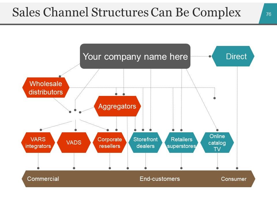 Startup Business Plan PowerPoint Presentation Slides Ppt PowerPoint Presentation Complete Deck With Slides Slide73