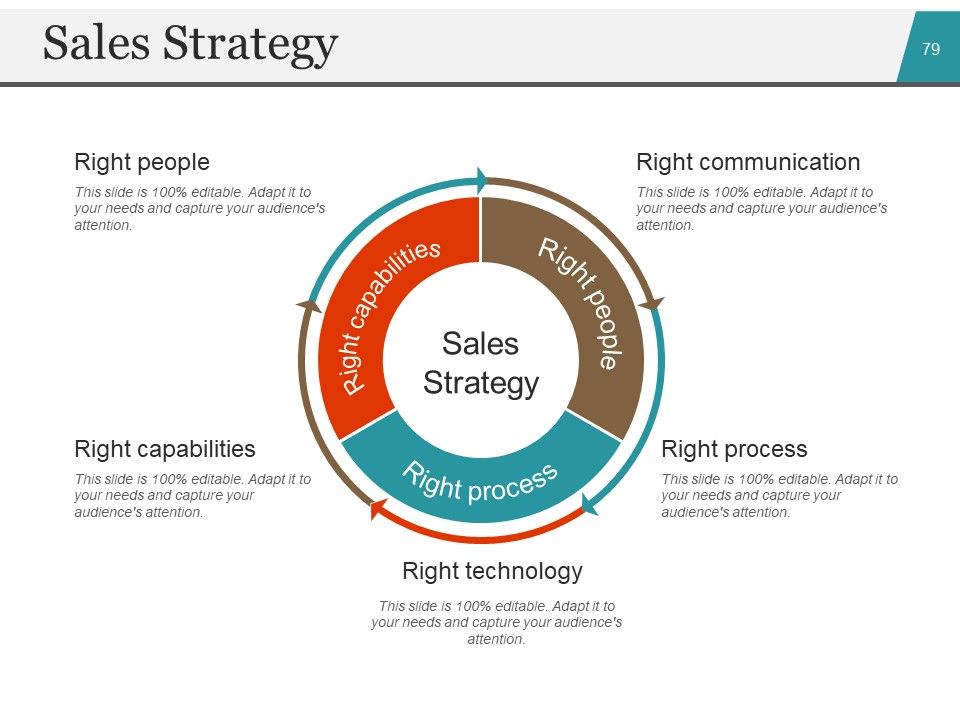 Startup Business Plan PowerPoint Presentation Slides Ppt PowerPoint Presentation Complete Deck With Slides Slide75