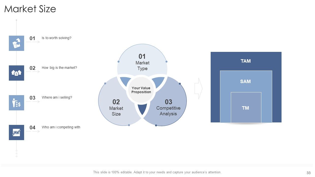 Startup Business Strategy Ppt PowerPoint Presentation Complete Deck With Slides Slide33