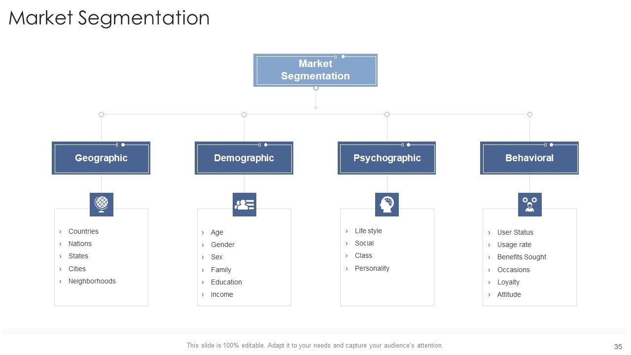 Startup Business Strategy Ppt PowerPoint Presentation Complete Deck With Slides Slide35