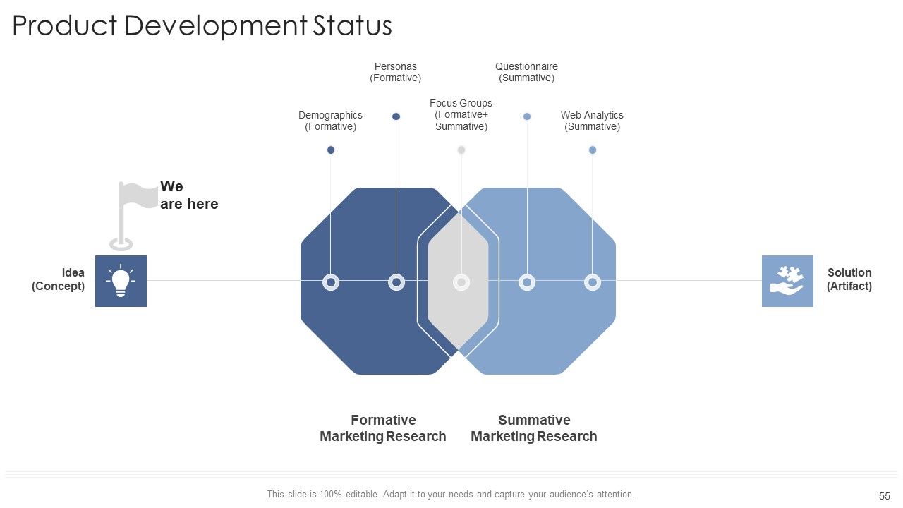 Startup Business Strategy Ppt PowerPoint Presentation Complete Deck With Slides Slide55