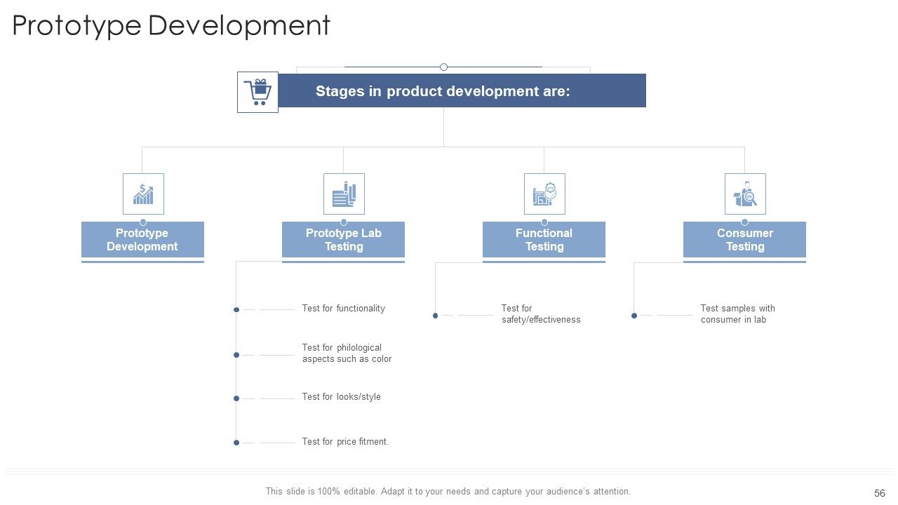 Startup Business Strategy Ppt PowerPoint Presentation Complete Deck With Slides Slide56