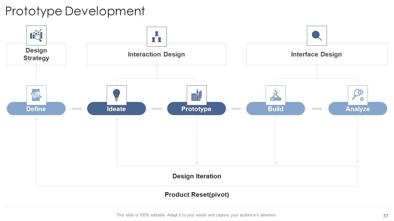 Startup Business Strategy Ppt PowerPoint Presentation Complete Deck With Slides Slide57