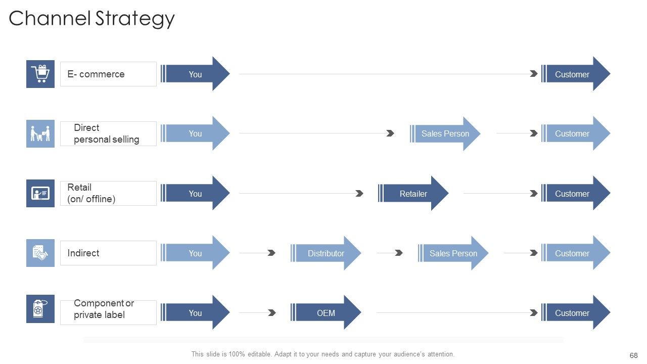 Startup Business Strategy Ppt PowerPoint Presentation Complete Deck With Slides Slide68
