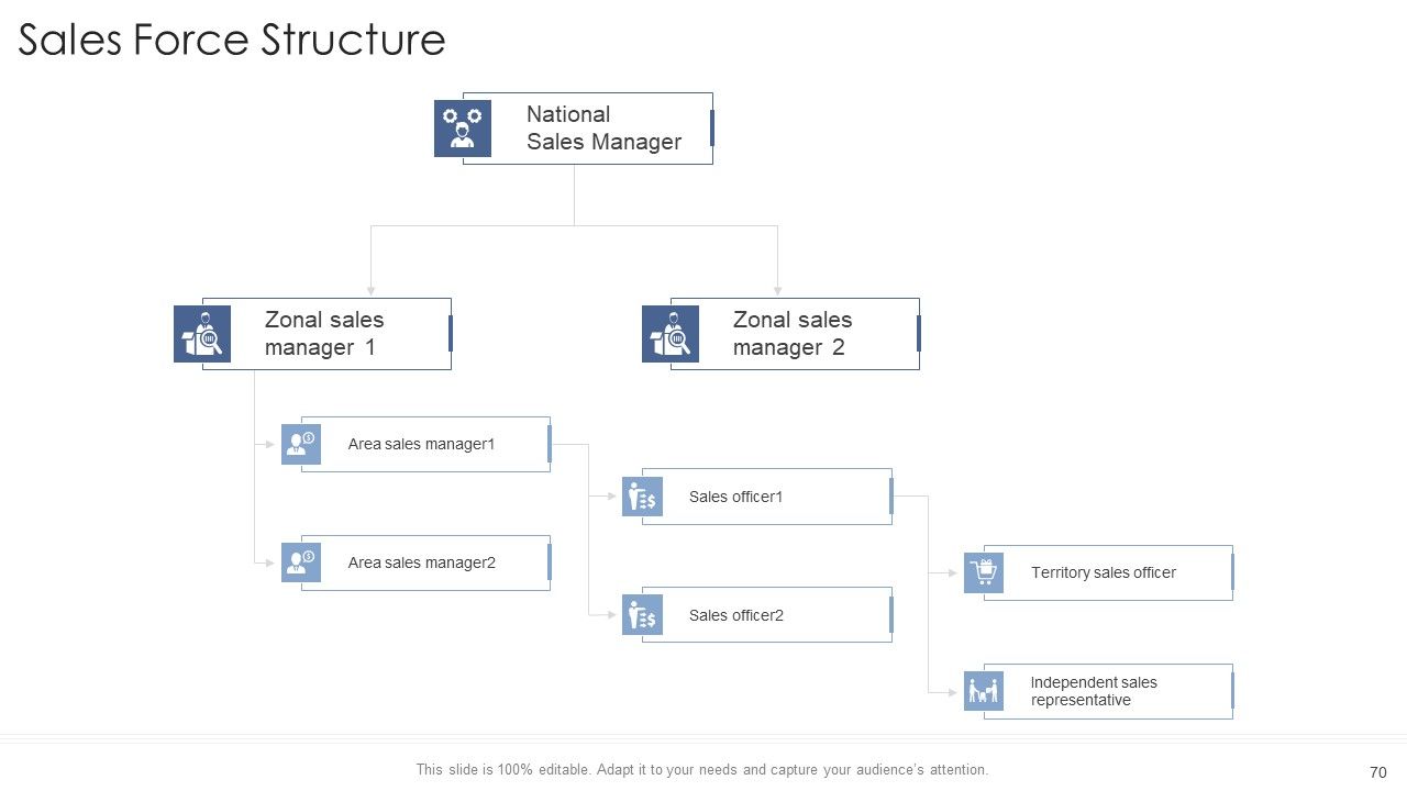 Startup Business Strategy Ppt PowerPoint Presentation Complete Deck With Slides Slide70