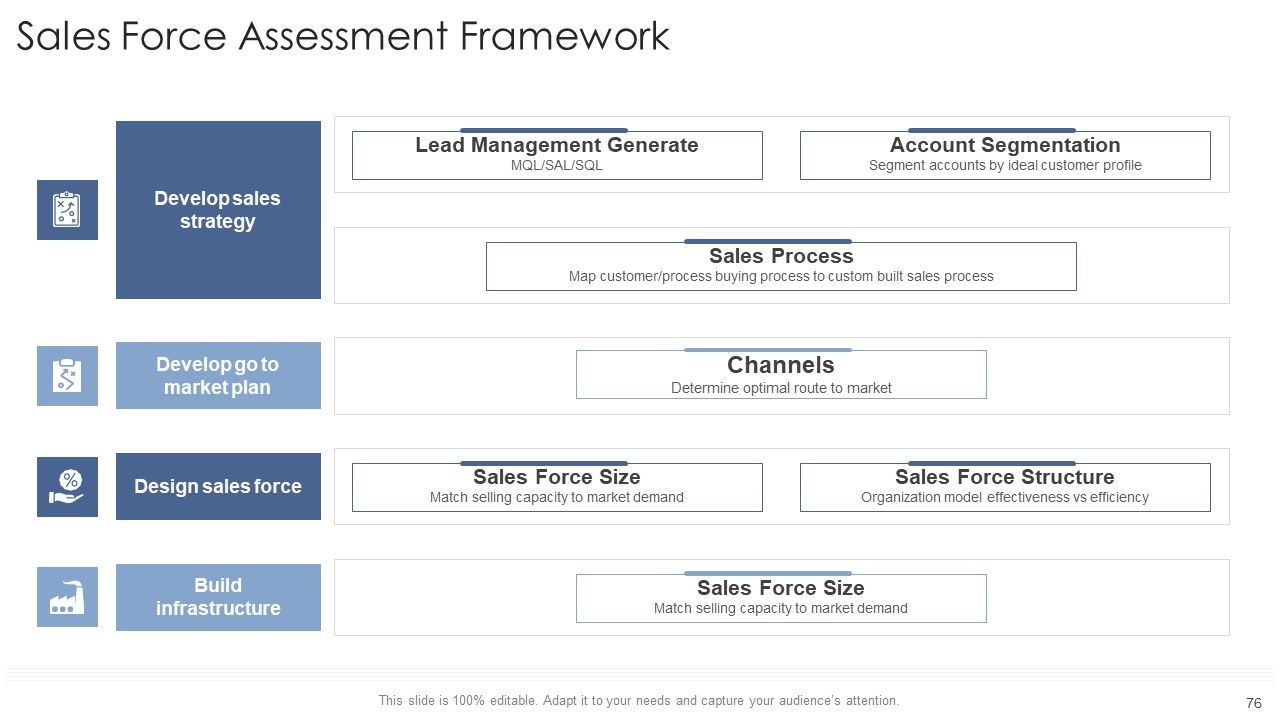 Startup Business Strategy Ppt PowerPoint Presentation Complete Deck With Slides Slide76