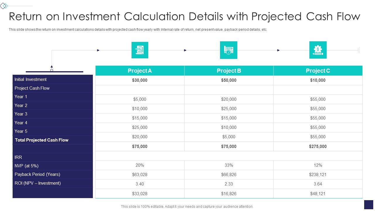 Startup Company Valuation Methodologies Return On Investment