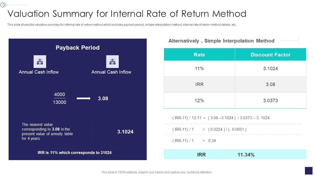 Startup_Company_Valuation_Methodologies_Valuation_Summary_For_Internal_Rate_Of_Return_Method_Icons_PDF_Slide_1.jpg