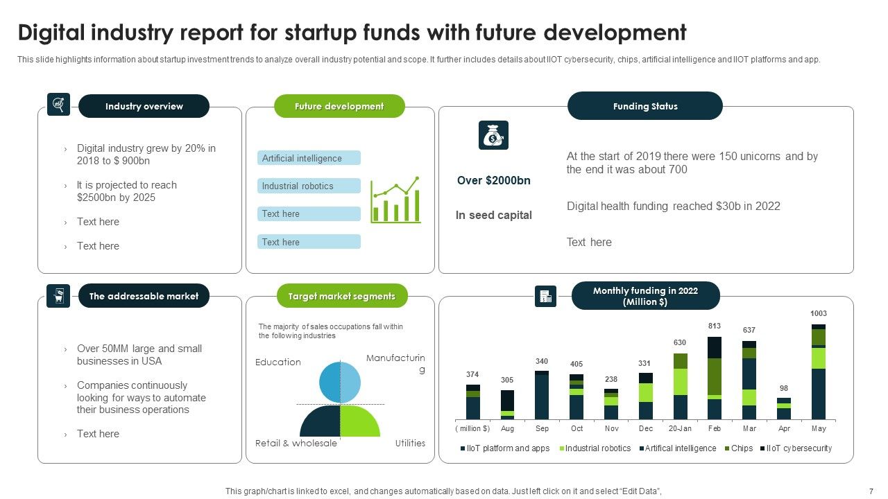 Startup Funds Ppt PowerPoint Presentation Complete Deck With Slides Slide07