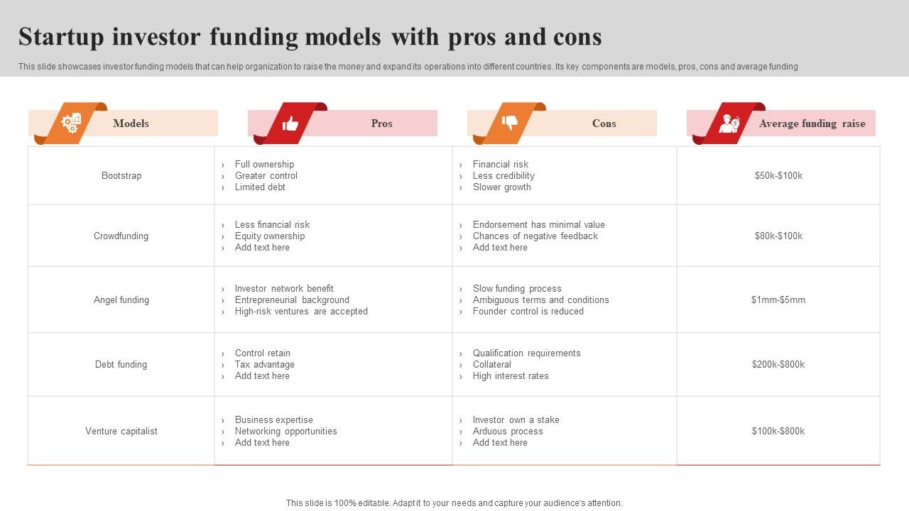 Startup Investor Funding Models With Pros And Cons Infographics PDF