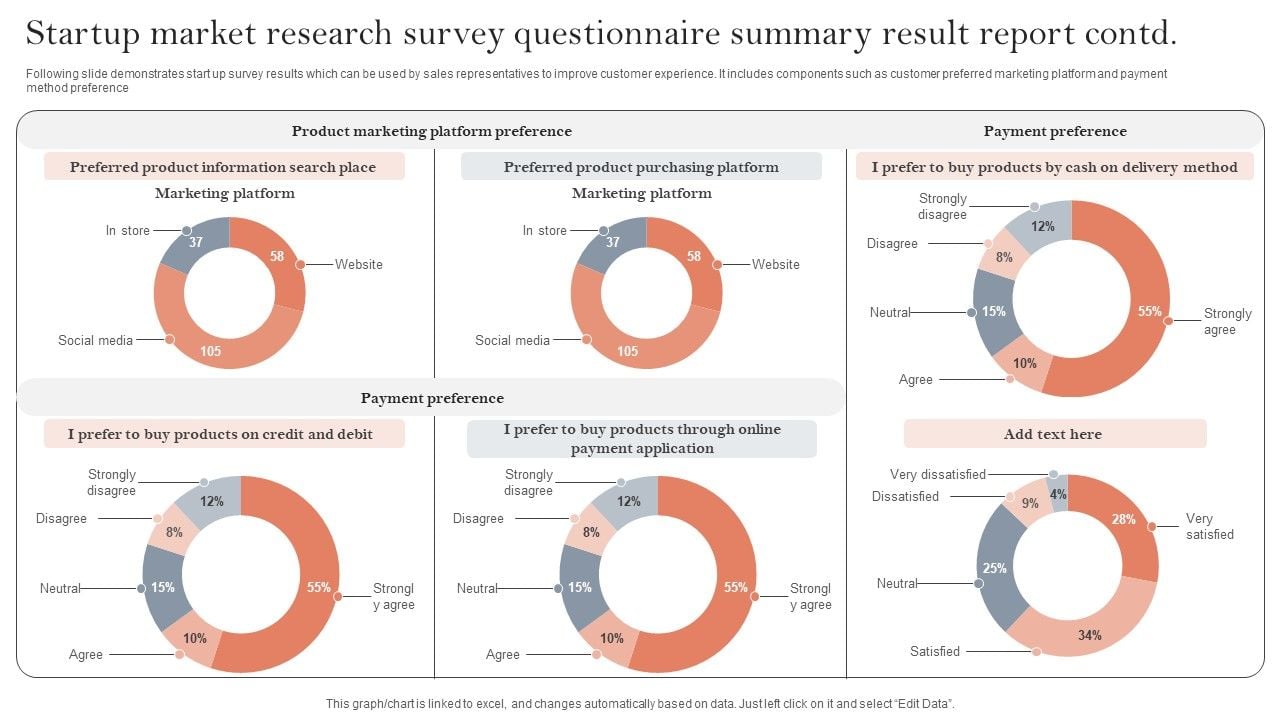 Startup Market Research Survey Questionnaire Summary Result Report