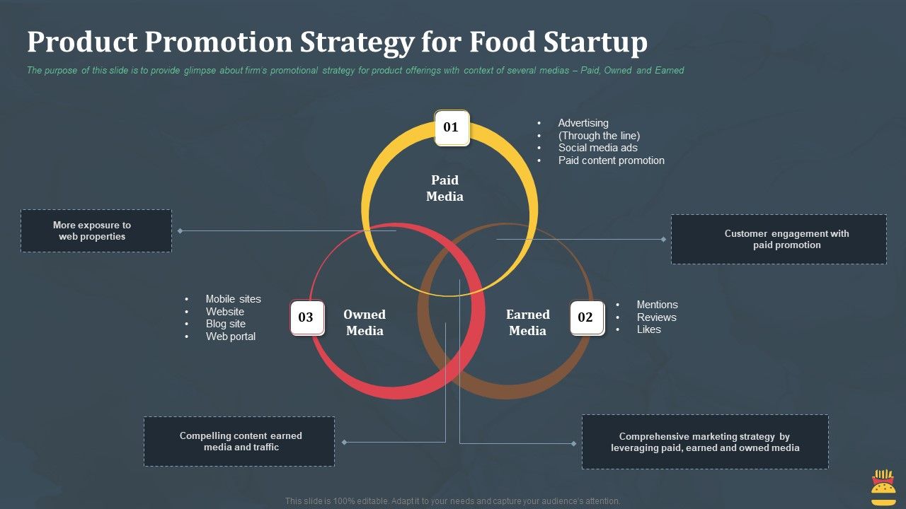 Startup_Pitch_Deck_For_Fast_Food_Restaurant_Product_Promotion_Strategy_For_Food_Startup_Icons_PDF_Slide_1.jpg