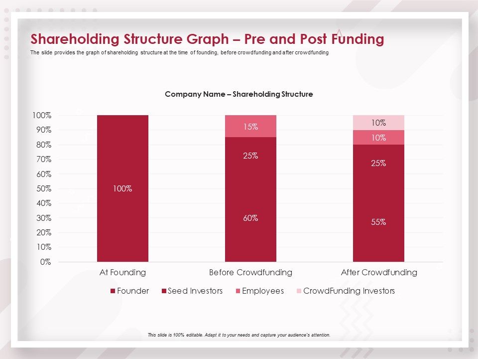 Startup_Pitch_To_Raise_Capital_From_Crowdfunding_Shareholding_Structure_Graph_Pre_And_Post_Funding_Icons_PDF_Slide_1.jpg