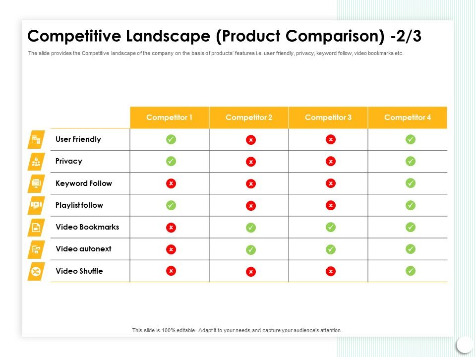 Startup_Presentation_For_Collaborative_Capital_Funding_Competitive_Landscape_Product_Comparison_Ppt_Icon_Slides_PDF_Slide_1.jpg