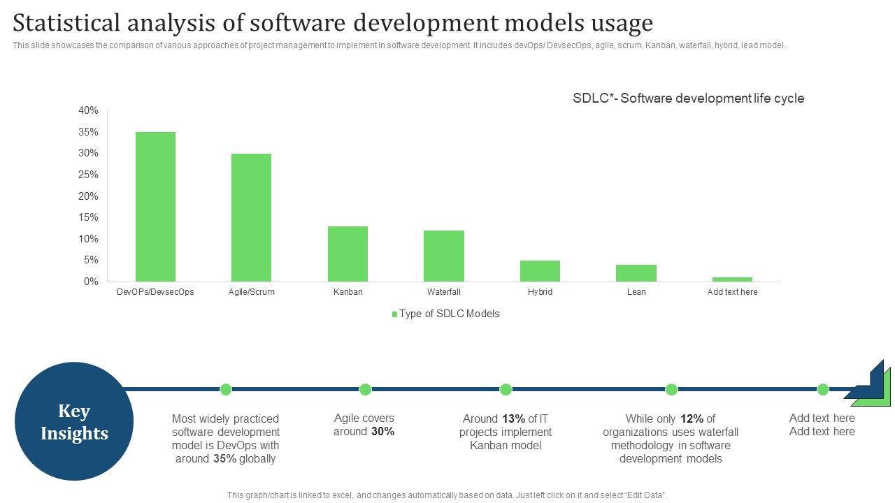 Statistical_Analysis_Of_Software_Development_Models_Usage_Topics_PDF_Slide_1.jpg