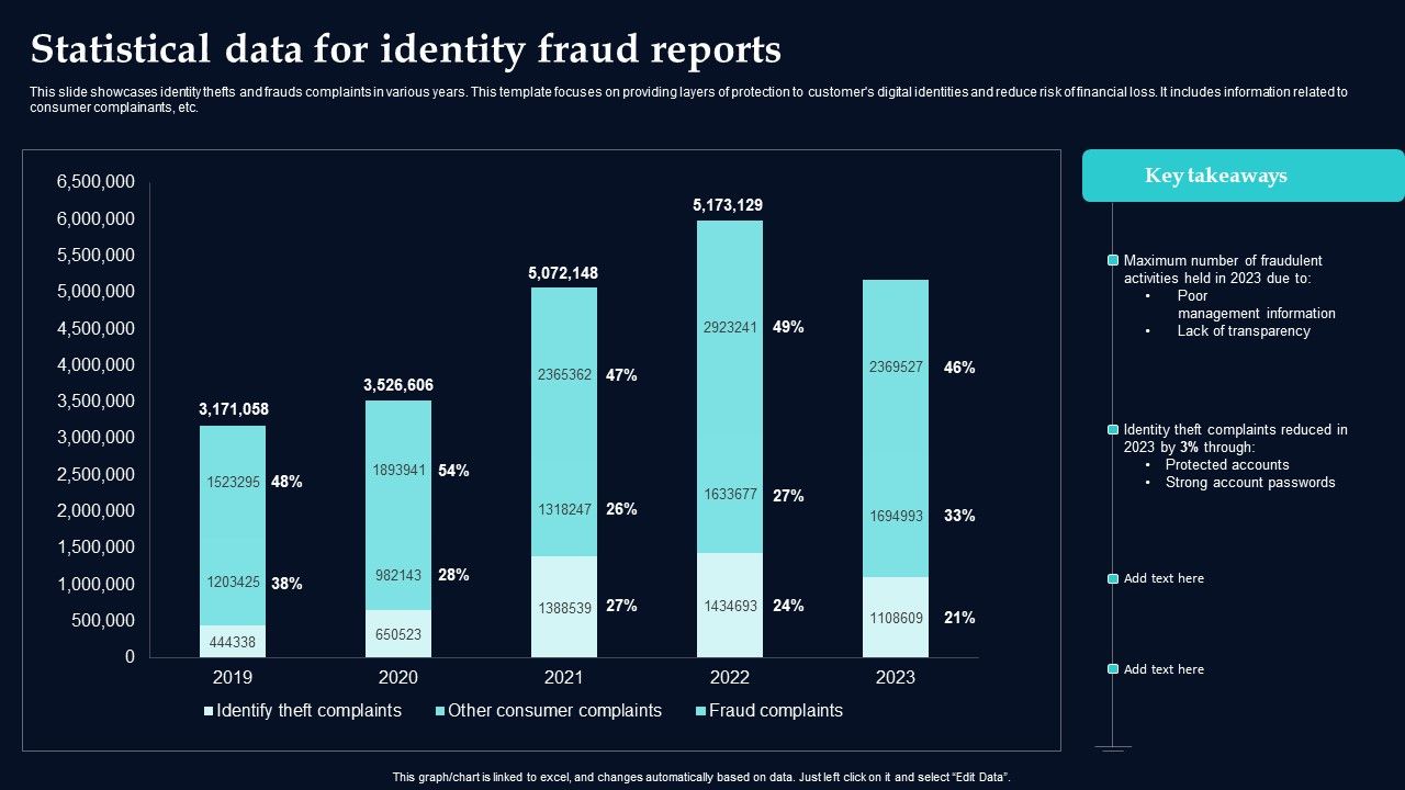 Statistical_Data_For_Identity_Fraud_Reports_Icons_PDF_Slide_1.jpg