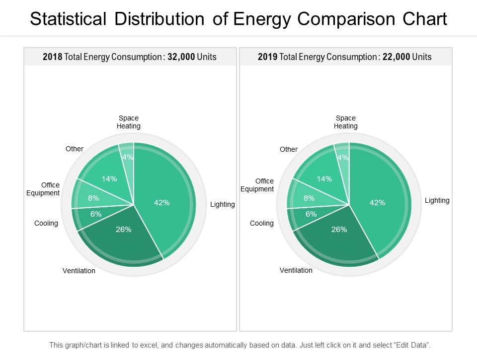 Statistical_Distribution_Of_Energy_Comparison_Chart_Ppt_PowerPoint_Presentation_Icon_Summary_Slide_1.jpg