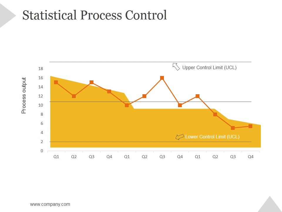 Statistical Process Control Ppt PowerPoint Presentation Influencers