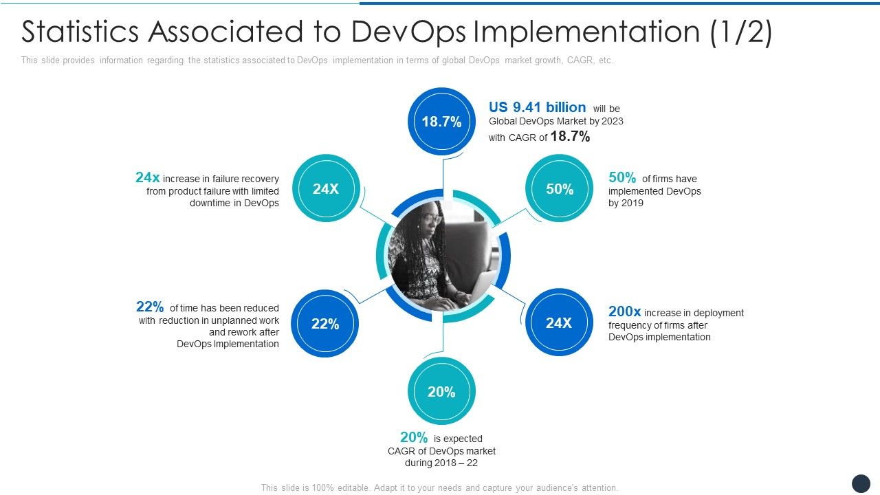 Statistics_Associated_To_Devops_Implementation_Product_Brochure_PDF_Slide_1.jpg