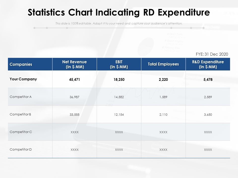 Statistics_Chart_Indicating_RD_Expenditure_Ppt_PowerPoint_Presentation_Icon_Example_PDF_Slide_1.jpg