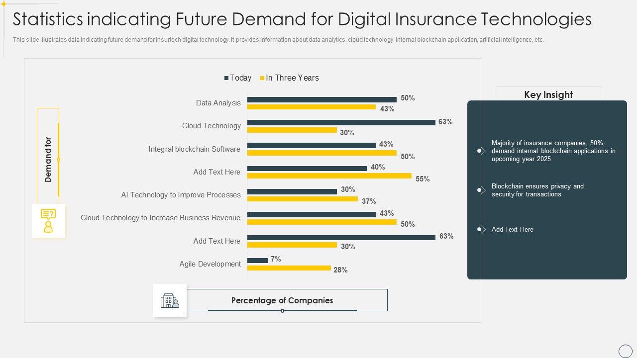Statistics_Indicating_Future_Demand_For_Digital_Insurance_Technologies_Brochure_PDF_Slide_1.jpg