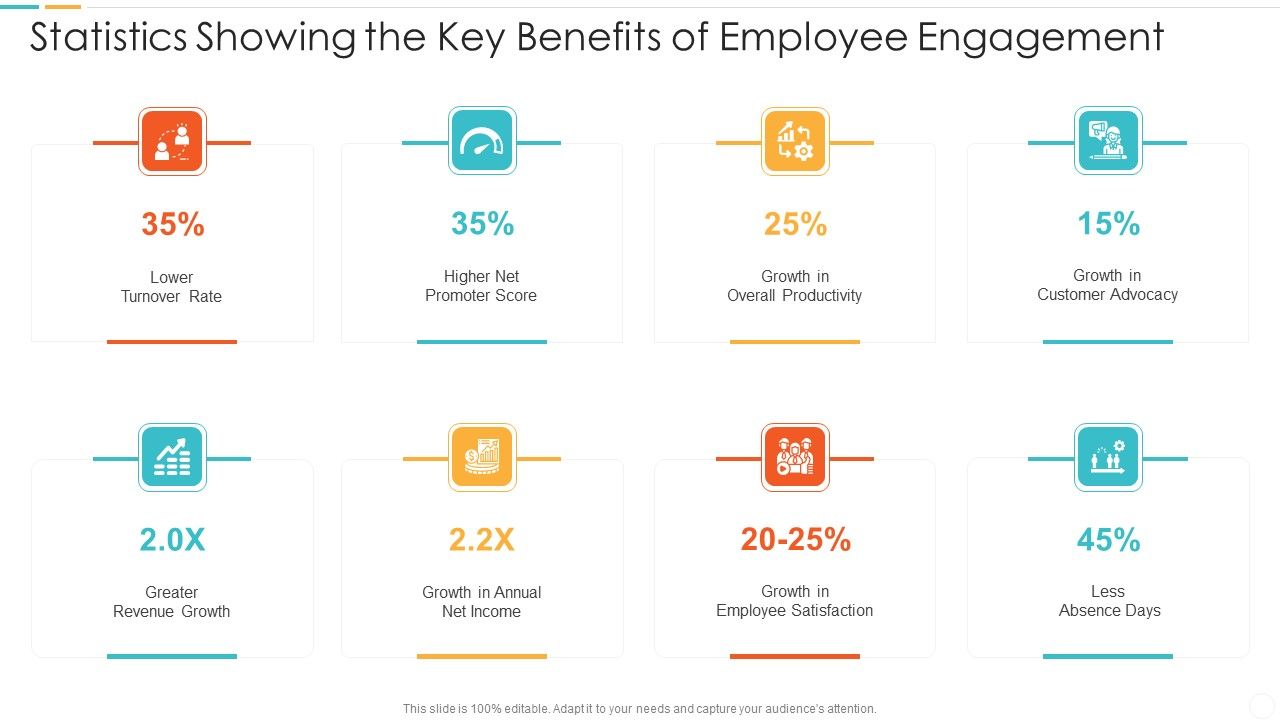 Statistics_Showing_The_Key_Benefits_Of_Employee_Engagement_Icons_PDF_Slide_1.jpg