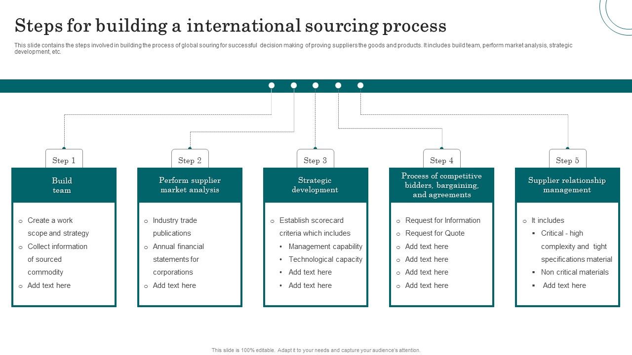 Steps_For_Building_A_International_Sourcing_Process_Icons_PDF_Slide_1.jpg