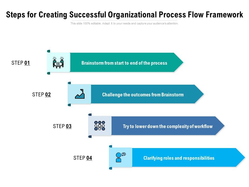 Steps For Creating Successful Organizational Process Flow Framework Ppt ...