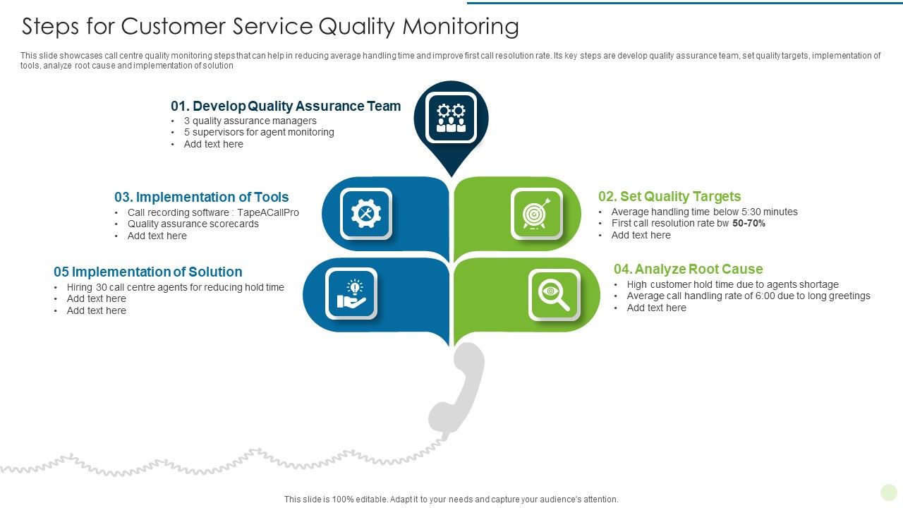 Steps For Customer Service Quality Monitoring Graphics PDF