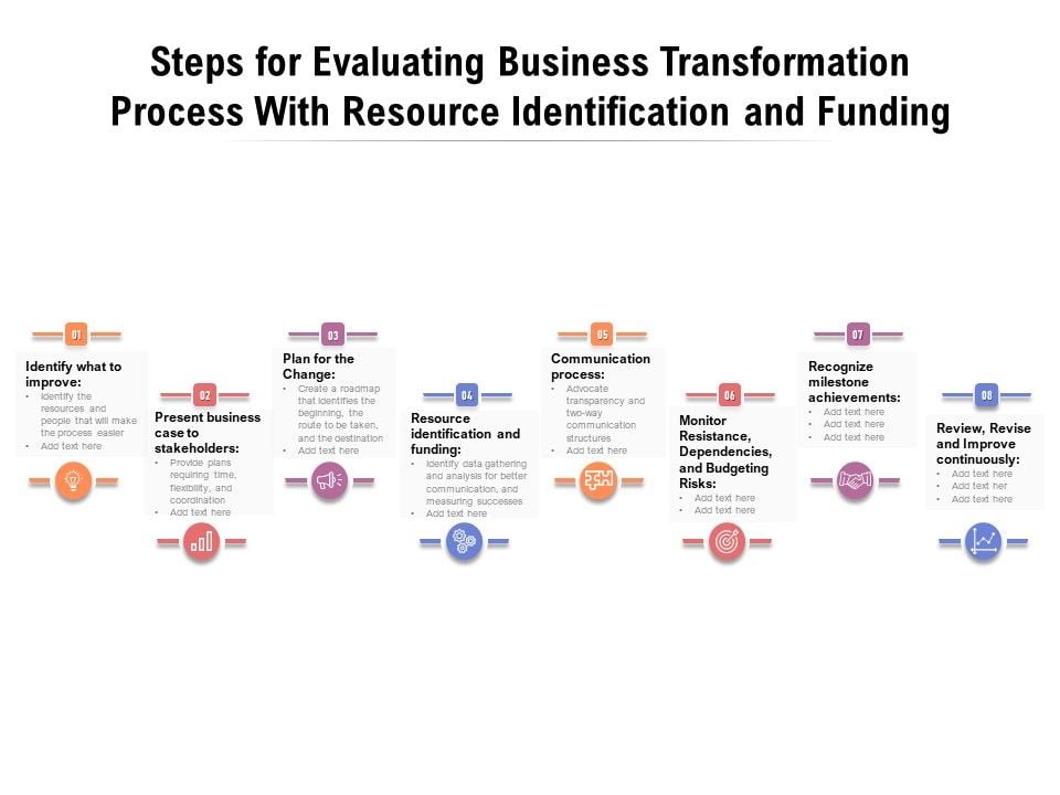 Steps_For_Evaluating_Business_Transformation_Process_With_Resource_Identification_And_Funding_Ppt_PowerPoint_Presentation_Icon_Topics_PDF_Slide_1.jpg