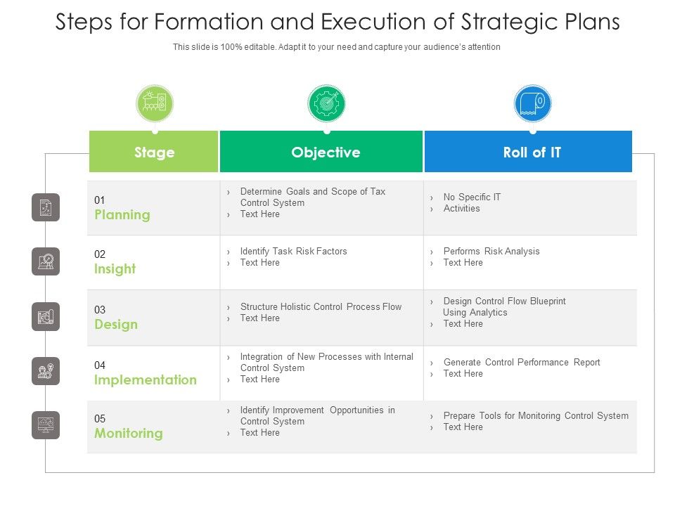 Steps_For_Formation_And_Execution_Of_Strategic_Plans_Ppt_PowerPoint_Presentation_Icon_Graphics_Tutorials_PDF_Slide_1.jpg