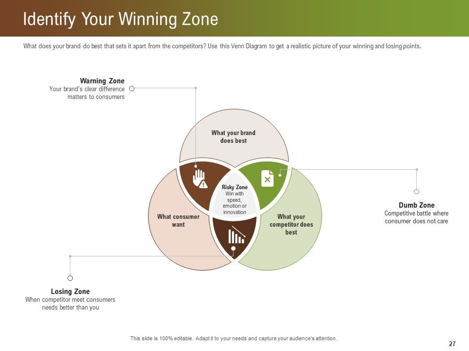 Steps For Successful Brand Building Process Ppt PowerPoint Presentation Complete Deck With Slides Slide27